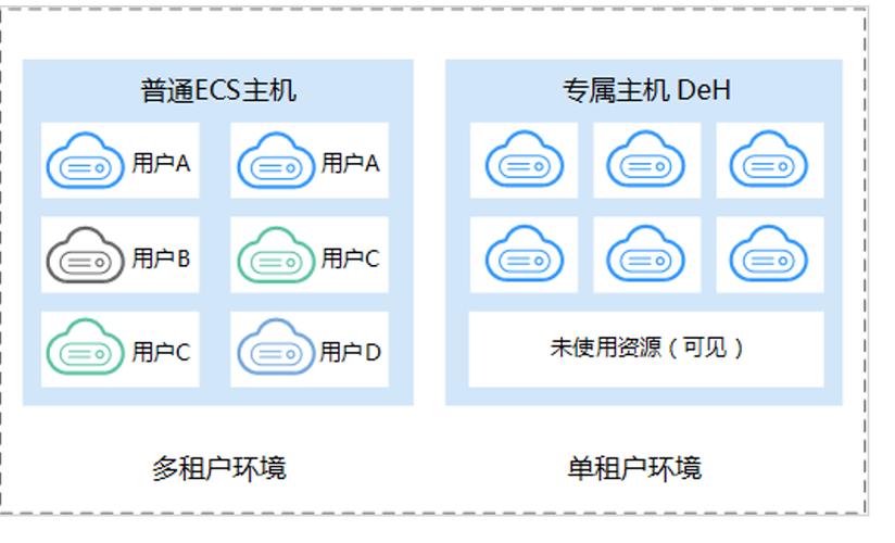 华为云计算云服务 构建智能世界的云底座